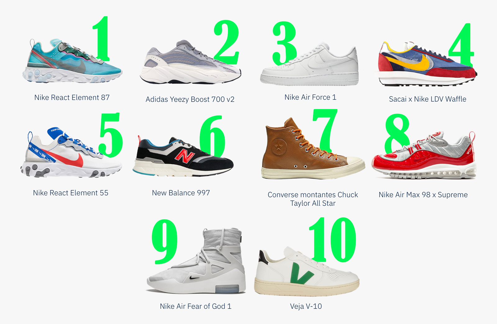 sneakers populaires 2019